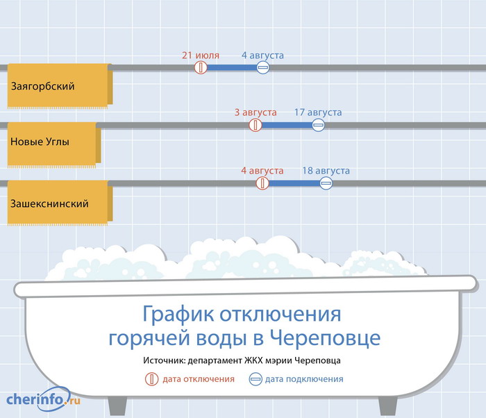 Новый график отключения горячей воды в Череповце, Зашекснинском районе