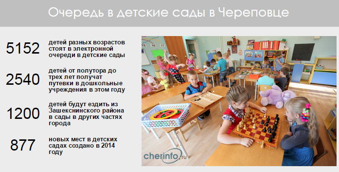 В Череповце началось комплектование групп в детских садах 2015 год