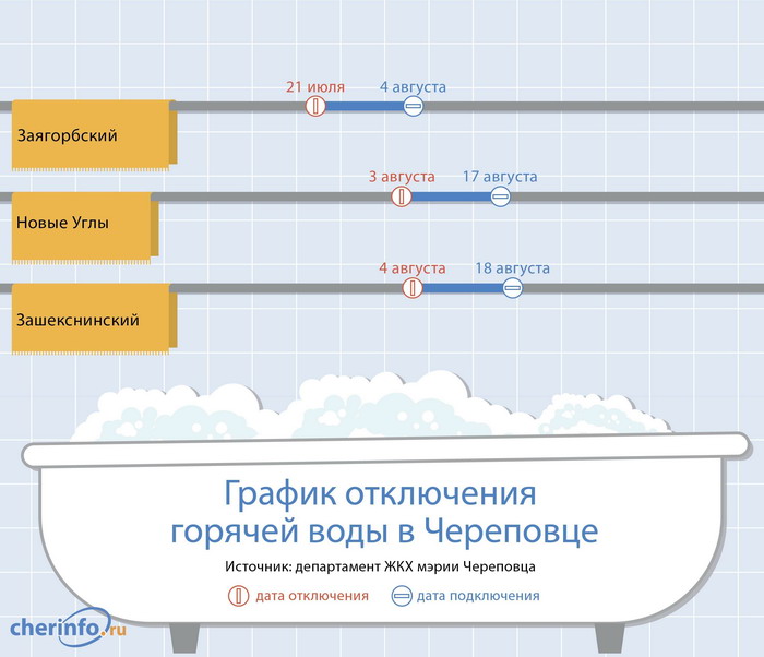 Жители Заречья на две недели останутся без горячей воды