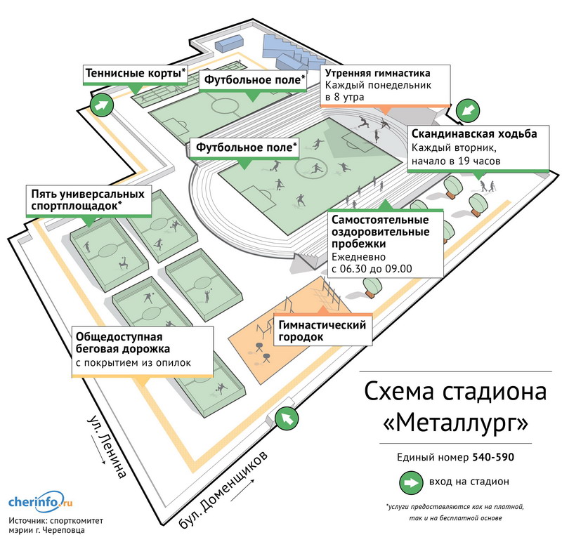 В Череповце стадион «Металлург» станет главной площадкой для бесплатных занятий спортом