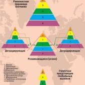Доклад В. Боглаева на МЭФ-2014 - пирамиды