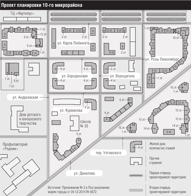 Проект планировки 10 микрорайона в Череповце